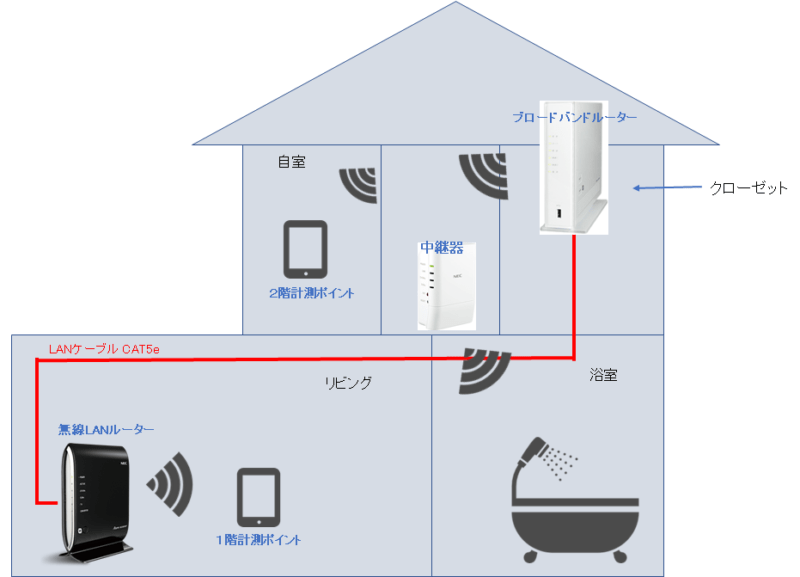 Wi-Fiルーター 選び方 光回線
