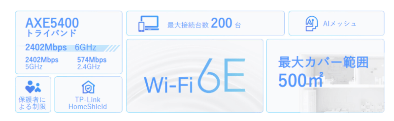 TP-Link Deco XE75 レビュー 6GHz ブリッジモード　Wi-Fi 6E 6GHz