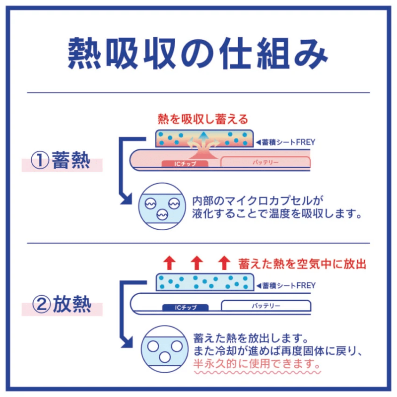 スマ冷えプレミアム　スマ冷えプレミアムラージサイズ　熱吸収　蓄熱剤