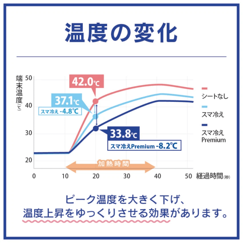 スマ冷えプレミアム　スマ冷えプレミアムラージサイズ　熱吸収　蓄熱剤