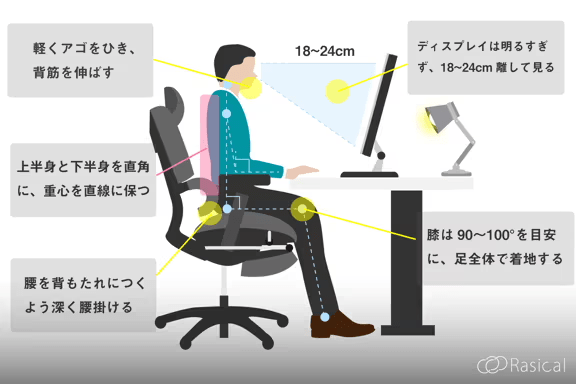 Rasical GrowSpica Elite　ラシカル オフィスチェア　人間工学　ワークチェア　４Dアームレスト　メッシュ　ランバーサポート　ホワイト　フットレスト