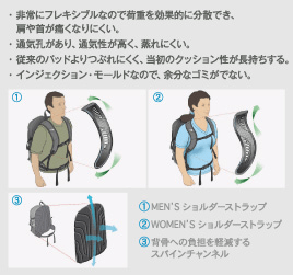 FlexVentの説明画像